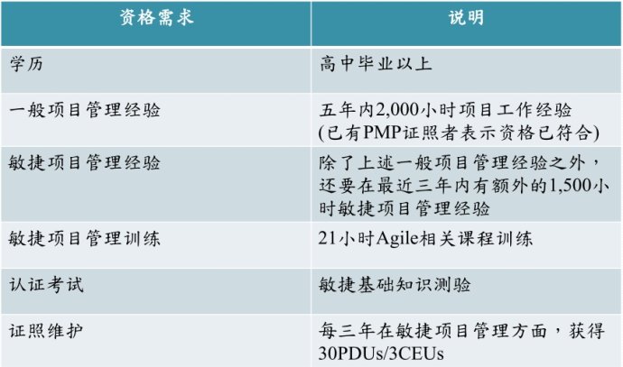 敏捷ACP認證對學(xué)員的要求是什么 -- 第2張