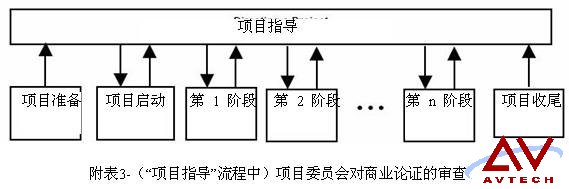 PRINCE2與PMP區(qū)別，PMP可免考Foundation -- 第2張