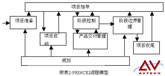 PRINCE2與PMP區(qū)別，PMP可免考Foundation -- 第4張