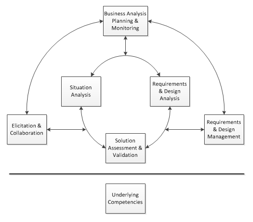 bussines Analytics知識(shí)領(lǐng)域