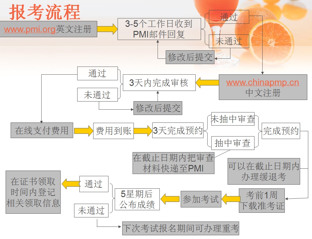 PMP考試報(bào)名流程