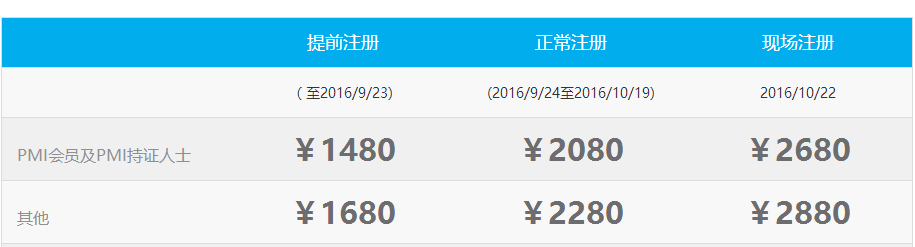 2016年PMI(中國)項目管理大會報名正式啟動 -- 第4張