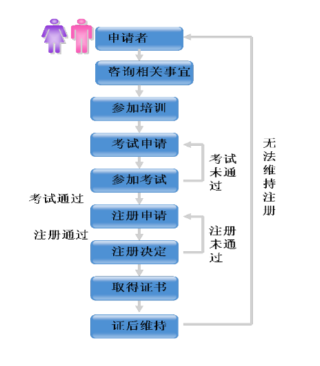 艾威培訓(xùn)CISP認(rèn)證培訓(xùn)和CISM認(rèn)證培訓(xùn)人員培訓(xùn)白皮 -- 第2張