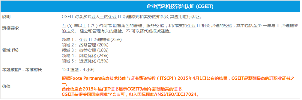 企業(yè)信息科技管治CGEIT認(rèn)證涉及的領(lǐng)域及價(jià)值 -- 第2張