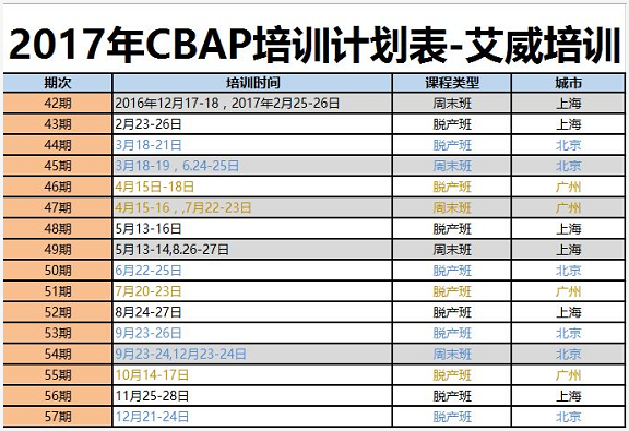 2017年商業(yè)分析師CBAP認(rèn)證培訓(xùn)班