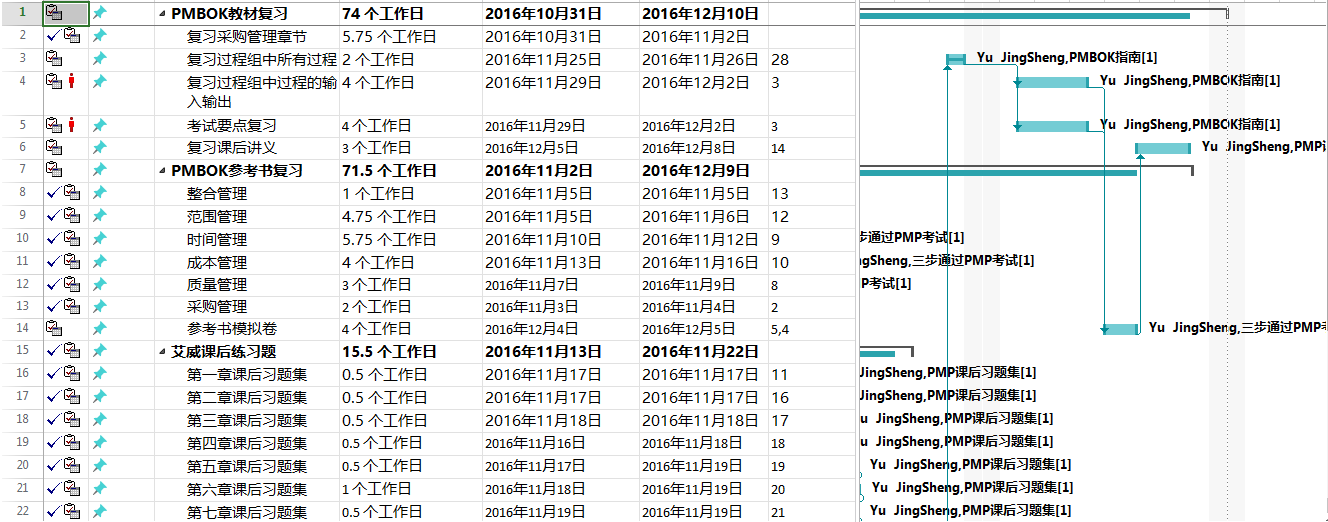 2017年P(guān)MP備考，一次難得的學(xué)習(xí)之旅 -- 第2張