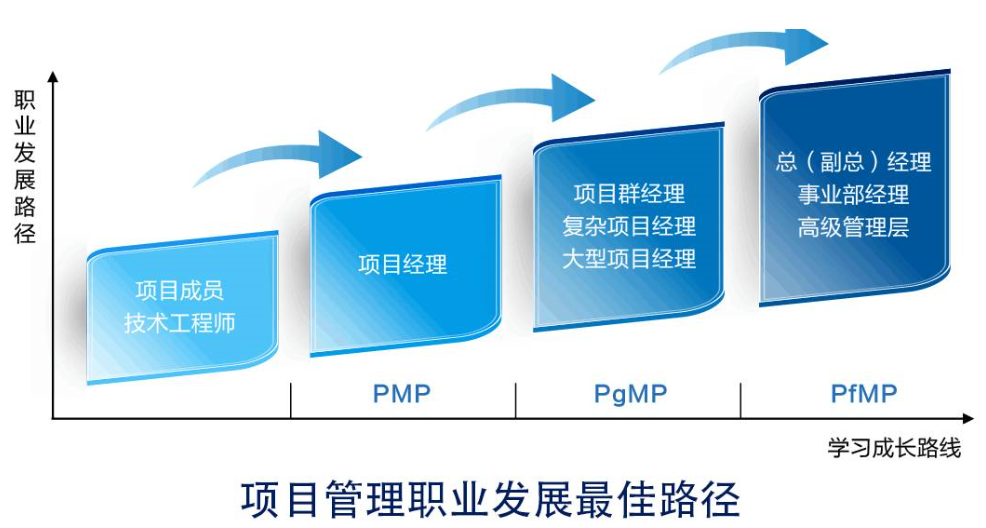 PfMP認證培訓