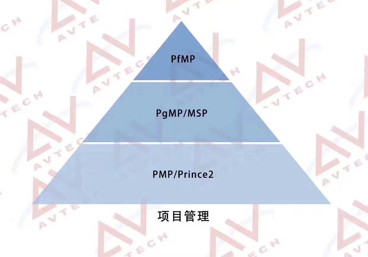 項目管理認證系列