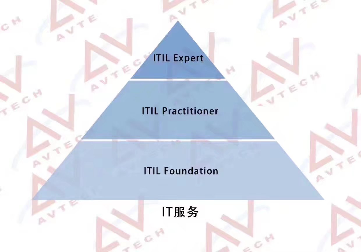 PMP認(rèn)證考完學(xué)習(xí)啥?七張圖為你揭秘 -- 第8張