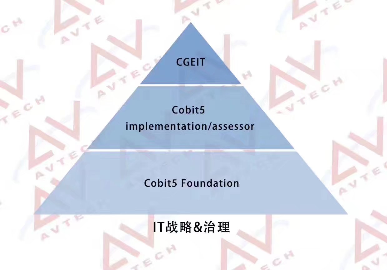 PMP認(rèn)證考完學(xué)習(xí)啥?七張圖為你揭秘 -- 第10張