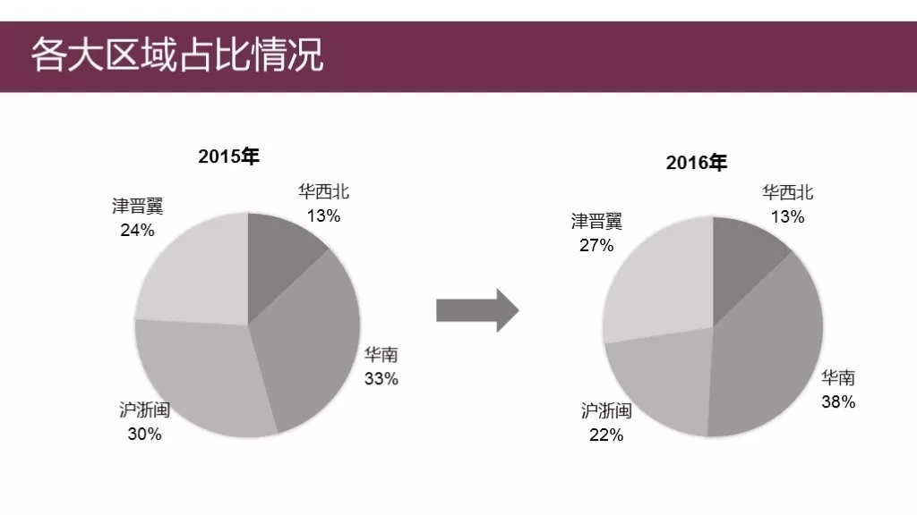 【PDU活動(dòng)】福利來(lái)啦！ 教你輕松搞定“年終匯報(bào)PPT” -- 第9張