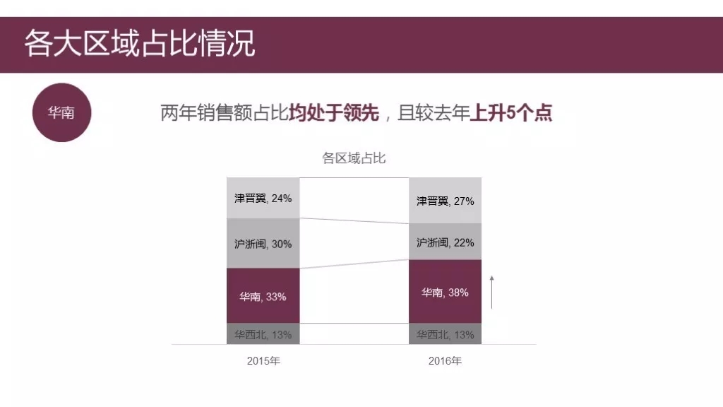 【PDU活動(dòng)】福利來(lái)啦！ 教你輕松搞定“年終匯報(bào)PPT” -- 第11張