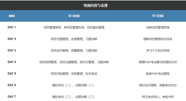 跟著艾威教學進度，結(jié)果自然水到渠成——艾威PMP5A學員備考感悟 -- 第10張