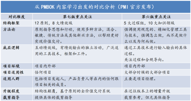 PMP官方教材：《PMBOK指南》及項(xiàng)目管理知識(shí)體系介紹 -- 第30張