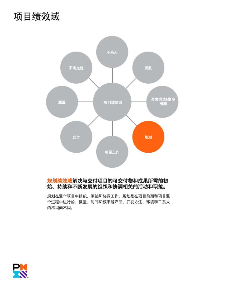 PMP官方教材：《PMBOK指南》及項(xiàng)目管理知識(shí)體系介紹 -- 第16張