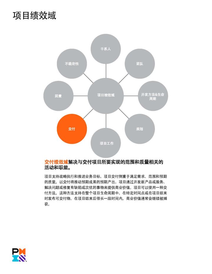 PMP官方教材：《PMBOK指南》及項(xiàng)目管理知識(shí)體系介紹 -- 第20張