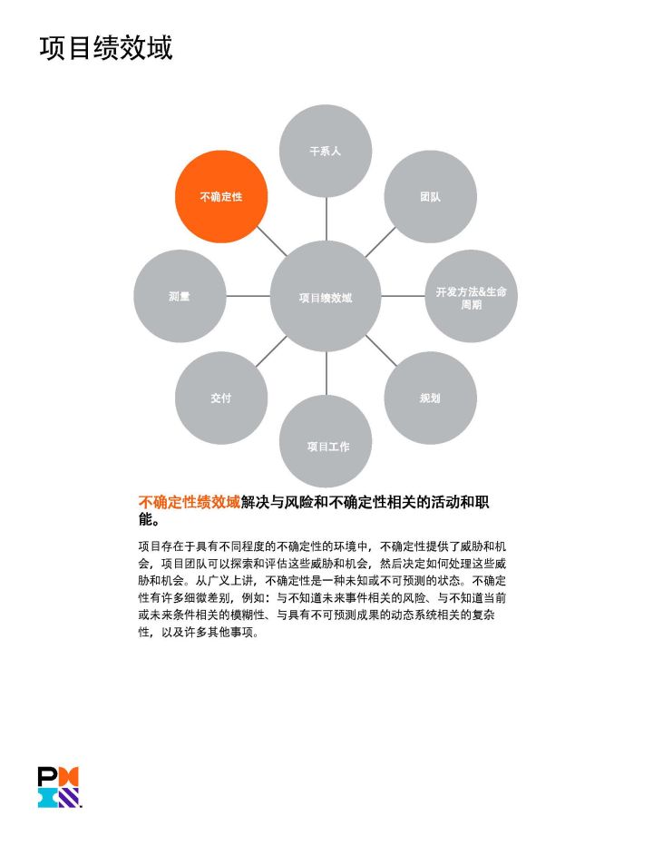 PMP官方教材：《PMBOK指南》及項(xiàng)目管理知識(shí)體系介紹 -- 第24張