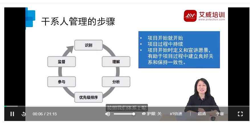 PMP培訓(xùn)課程大綱 -- 第2張