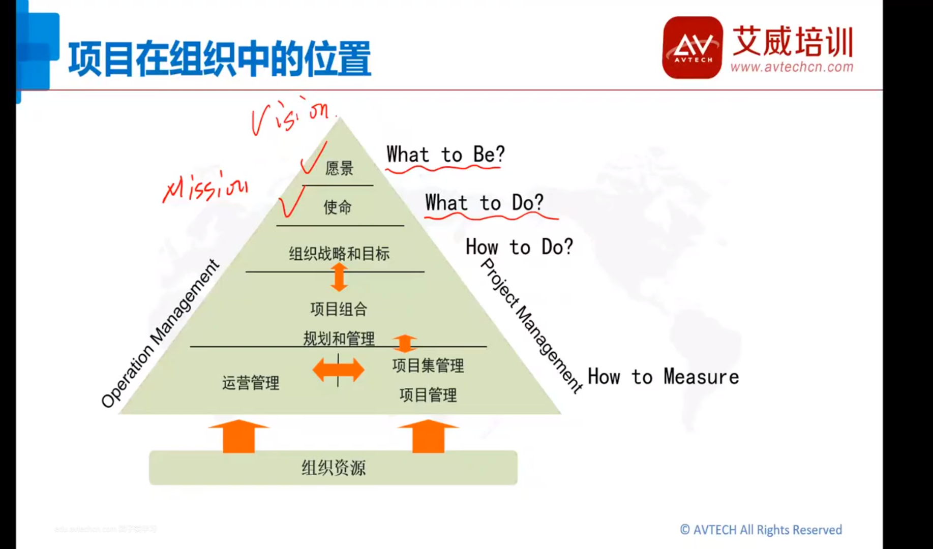 PMP項(xiàng)目管理認(rèn)證|PMP項(xiàng)目管理培訓(xùn)2023年08直播班正式開(kāi)班啦！