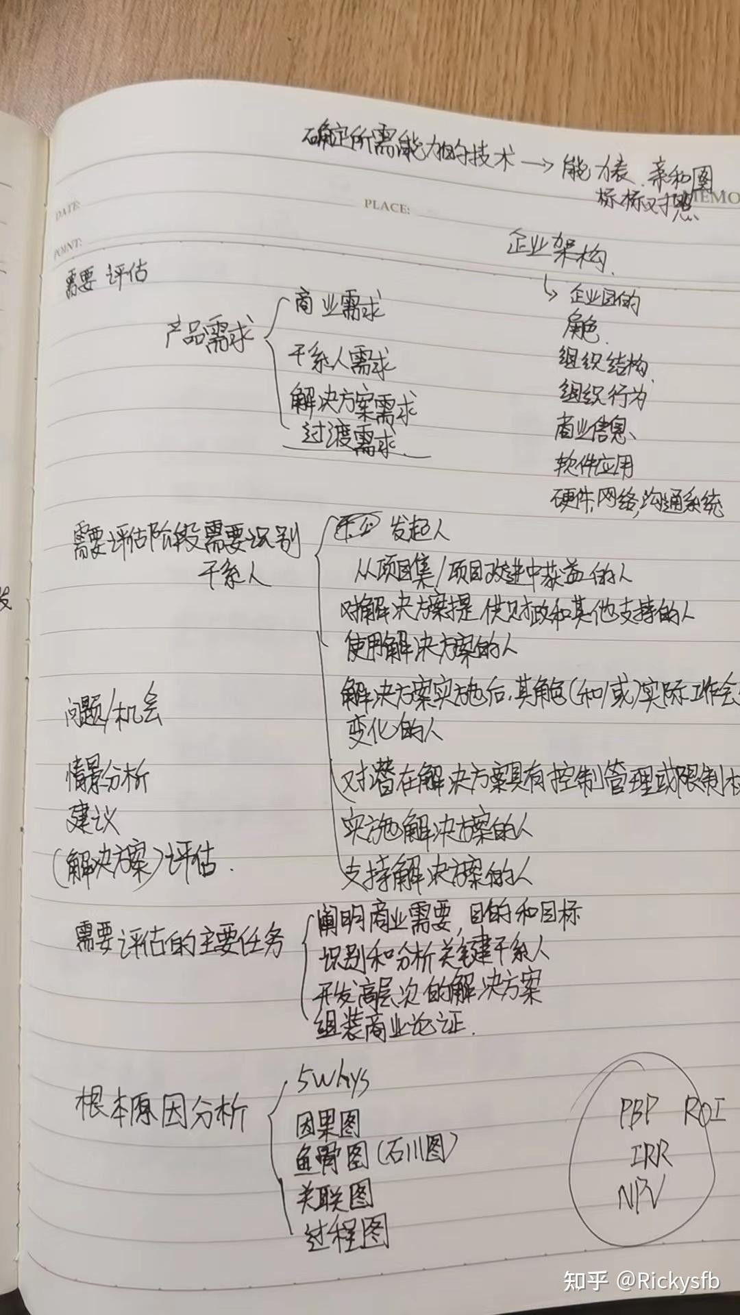 PBA證書(shū)的備考與感悟