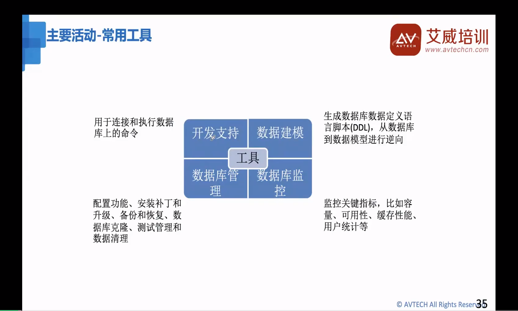 第17期|DAMA-CDGA/CDGP數(shù)據(jù)治理認證開播啦！