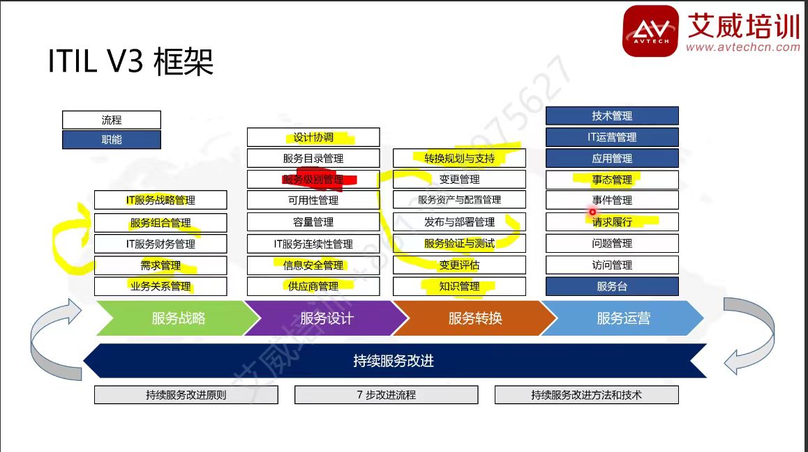 第179期|ITIL 4 Foundation 7月在線直播如期舉行！