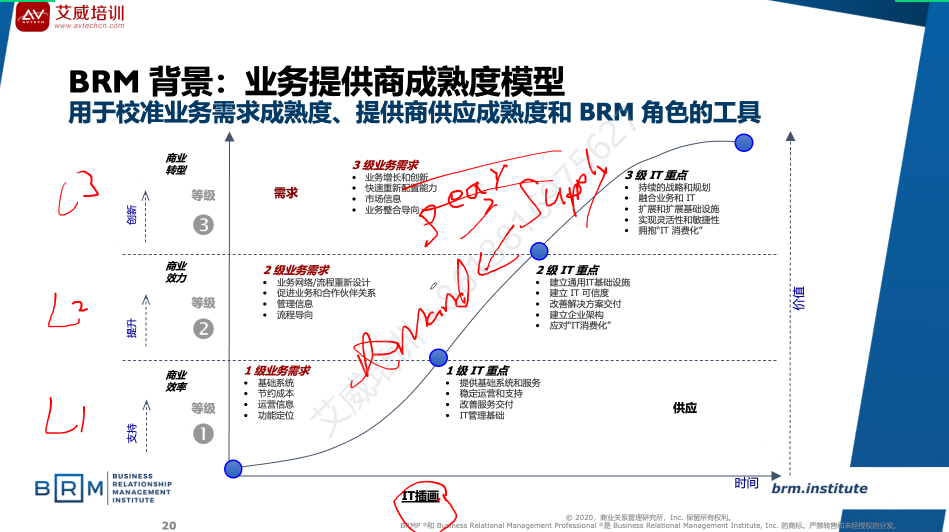 第14期|BRMP業(yè)務(wù)關(guān)系管理專家認(rèn)證培訓(xùn)圓滿結(jié)束，全面提升學(xué)員的商業(yè)和關(guān)系管理能力