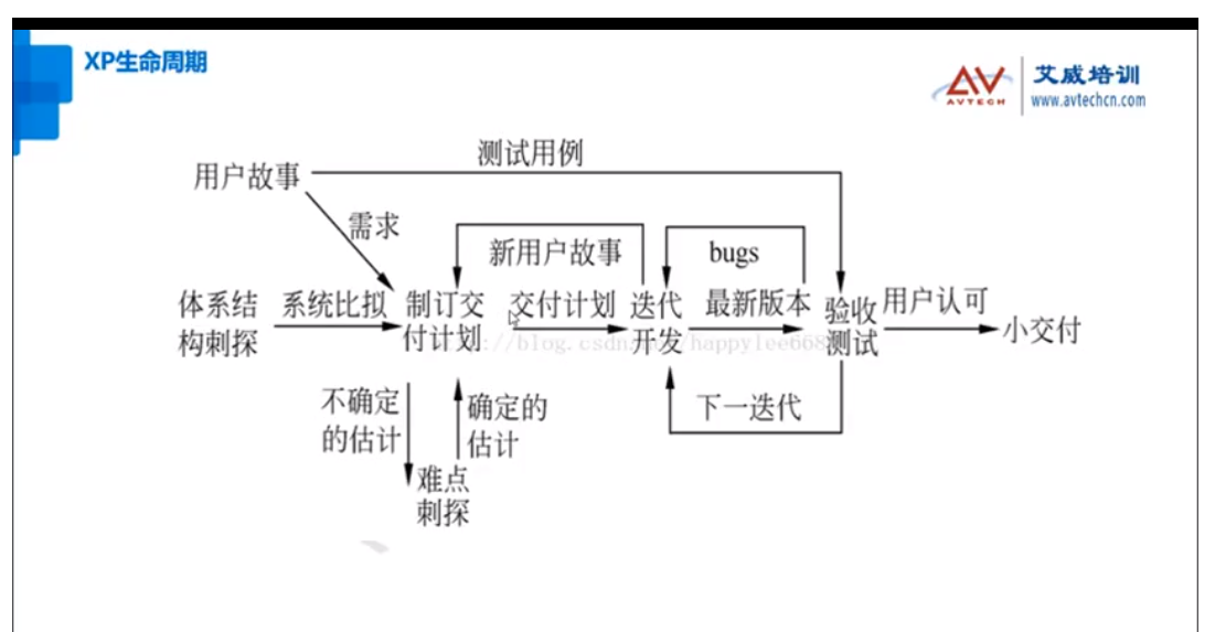 好開(kāi)心，艾威敏捷項(xiàng)目管理ACP2305班成功開(kāi)班啦！