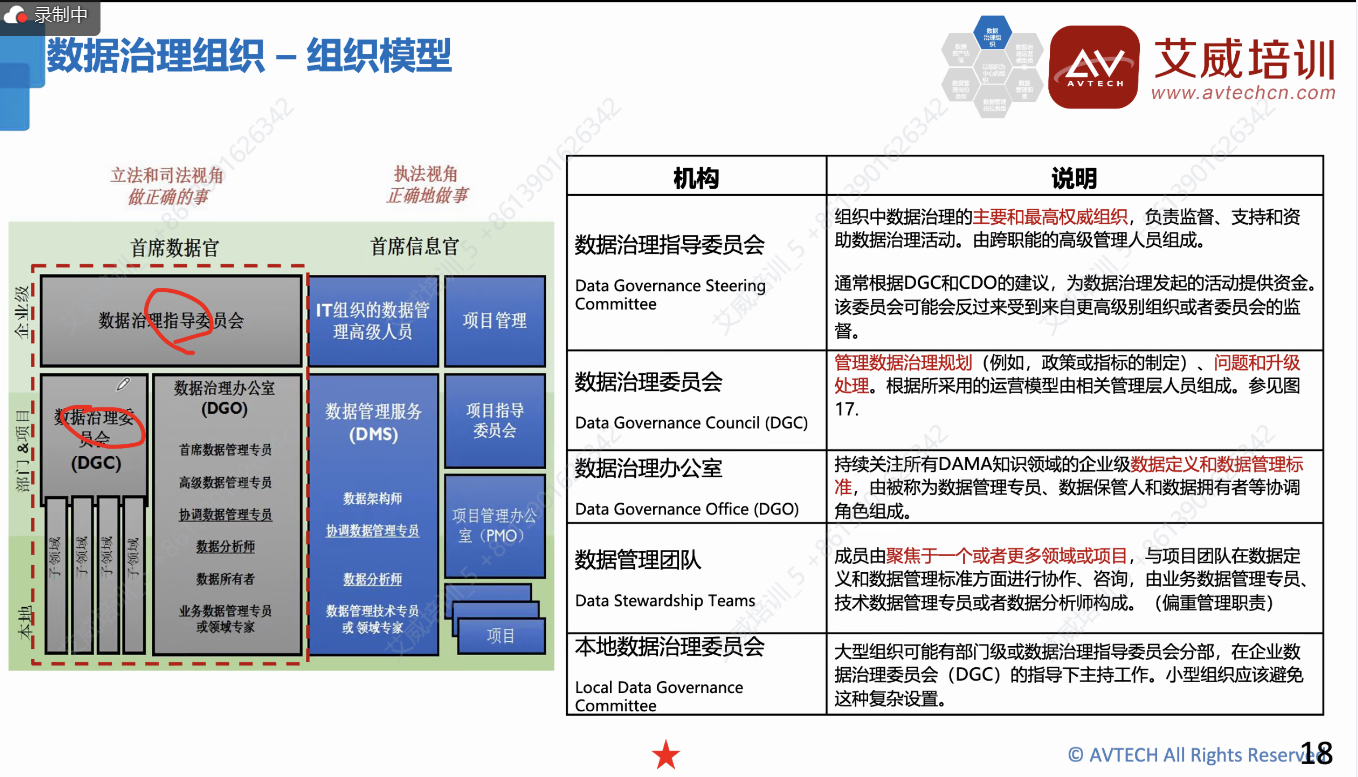 助力數(shù)據(jù)從業(yè)者迎接數(shù)字化時代的挑戰(zhàn)！2024年2月DAMA-CDGA和DAMA-CDMP認(rèn)證培訓(xùn)開課