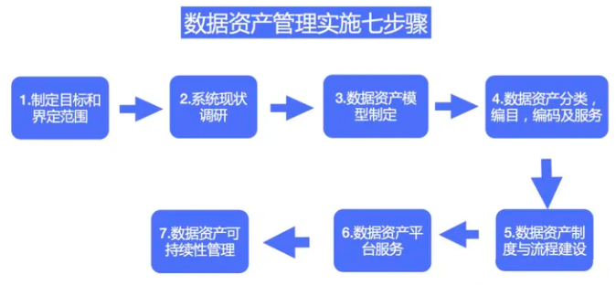 什么是數(shù)據(jù)資產(chǎn)？數(shù)據(jù)資產(chǎn)管理如何落地？CDAM數(shù)據(jù)資產(chǎn)管理師認(rèn)證來了！