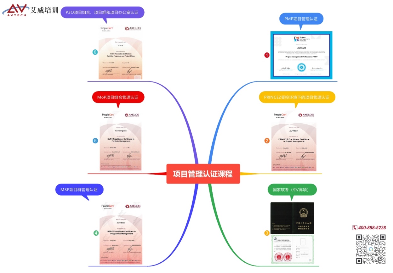 管理8個人與管理80個人，有什么區(qū)別? 不同規(guī)模的項目管理應(yīng)該怎么做？什么是項目群管理、項目組合管理？