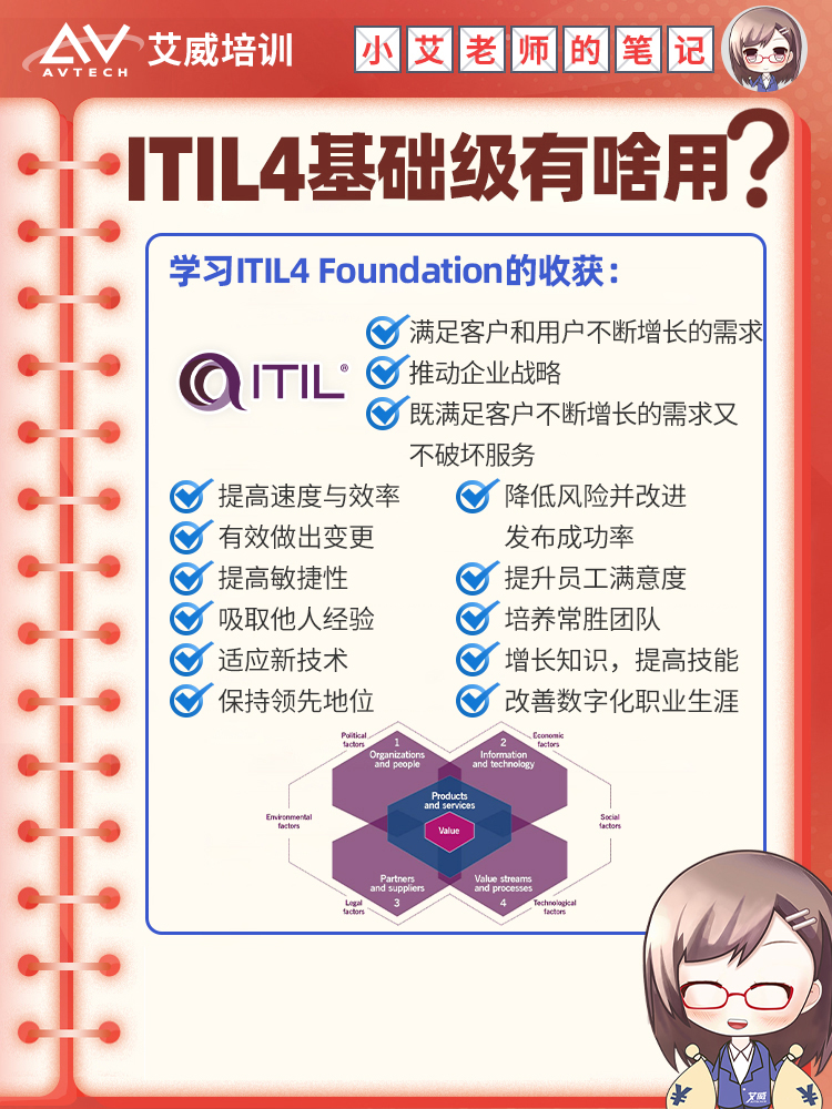 從混亂到有序：基于 PCF 和 ITIL4 的 IT 部門流程管理方法（附：各環(huán)節(jié)流程管理清單） -- 第14張