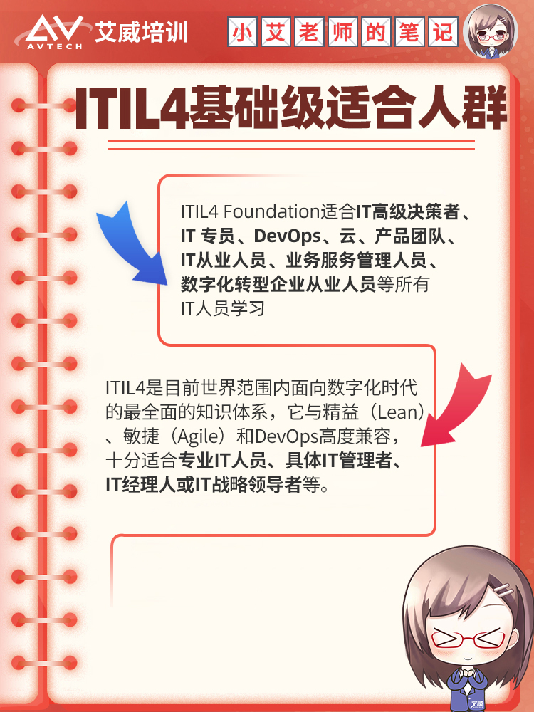 從混亂到有序：基于 PCF 和 ITIL4 的 IT 部門流程管理方法（附：各環(huán)節(jié)流程管理清單） -- 第16張