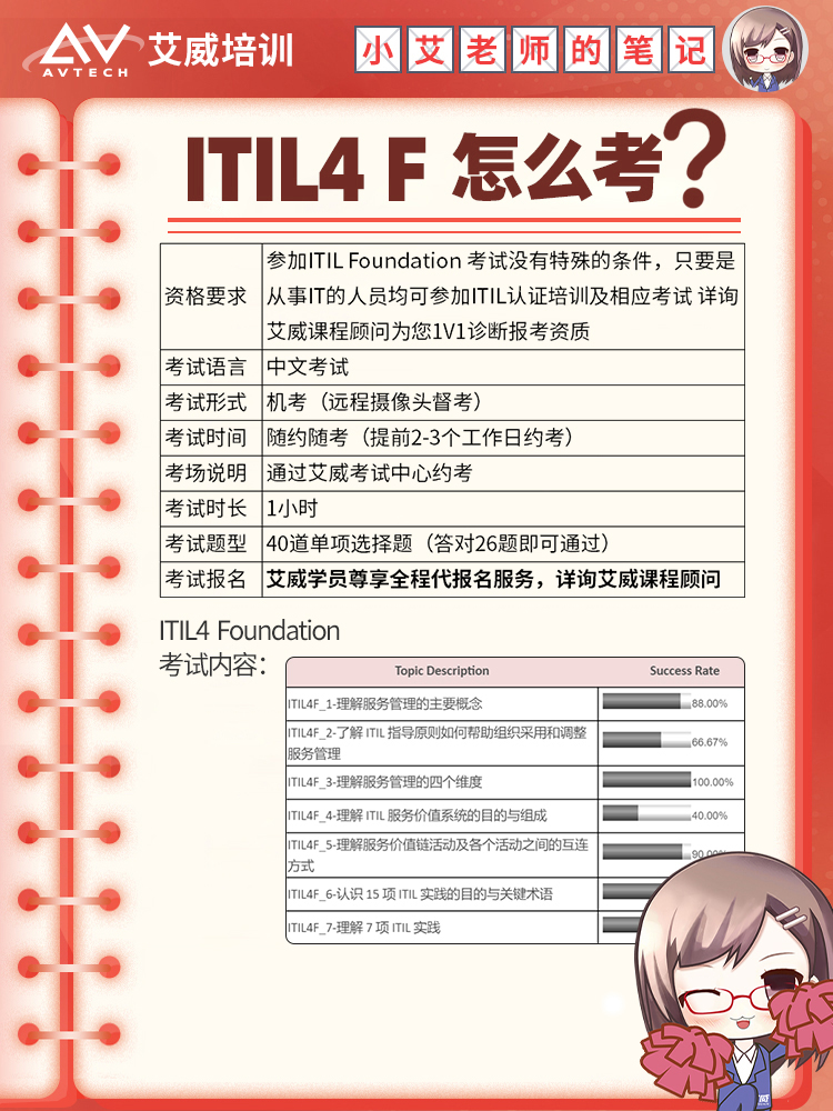 從混亂到有序：基于 PCF 和 ITIL4 的 IT 部門流程管理方法（附：各環(huán)節(jié)流程管理清單） -- 第20張