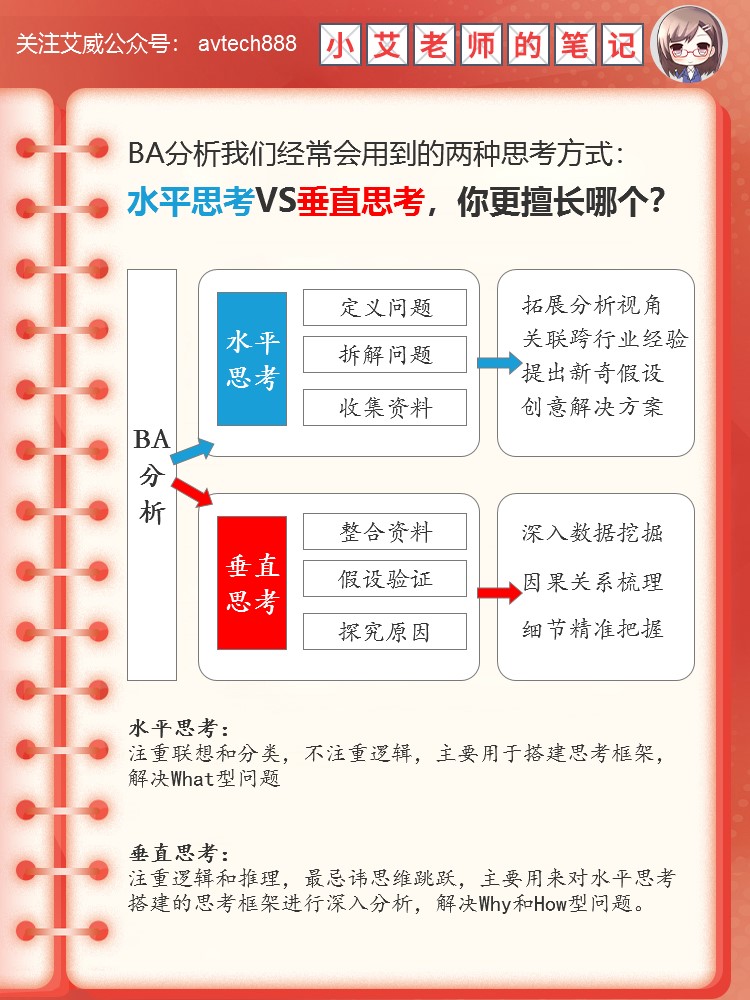 BA分析我們經(jīng)常會用到的兩種思考方式：水平思考VS垂直思考，你更擅長哪個？