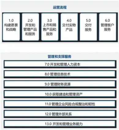 從混亂到有序：基于 PCF 和 ITIL4 的 IT 部門流程管理方法（附：各環(huán)節(jié)流程管理清單）