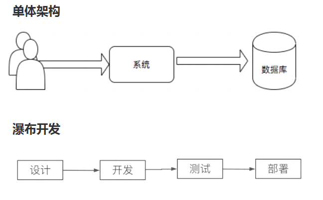 把開發(fā)和運維湊一塊，就是 DevOps了嗎?你對DevOps的理解，還遠遠不足！