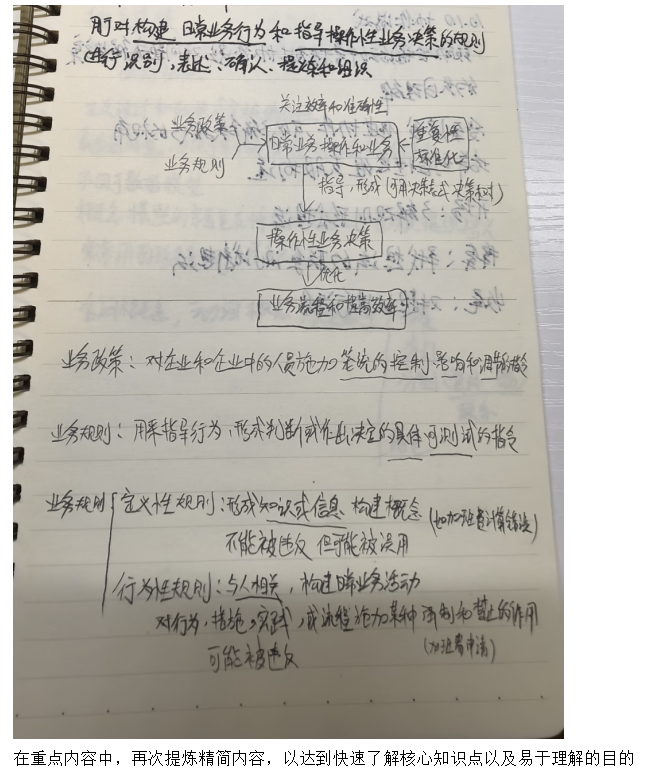 ECBA 證書備考筆記：價值爆棚，不看后悔！