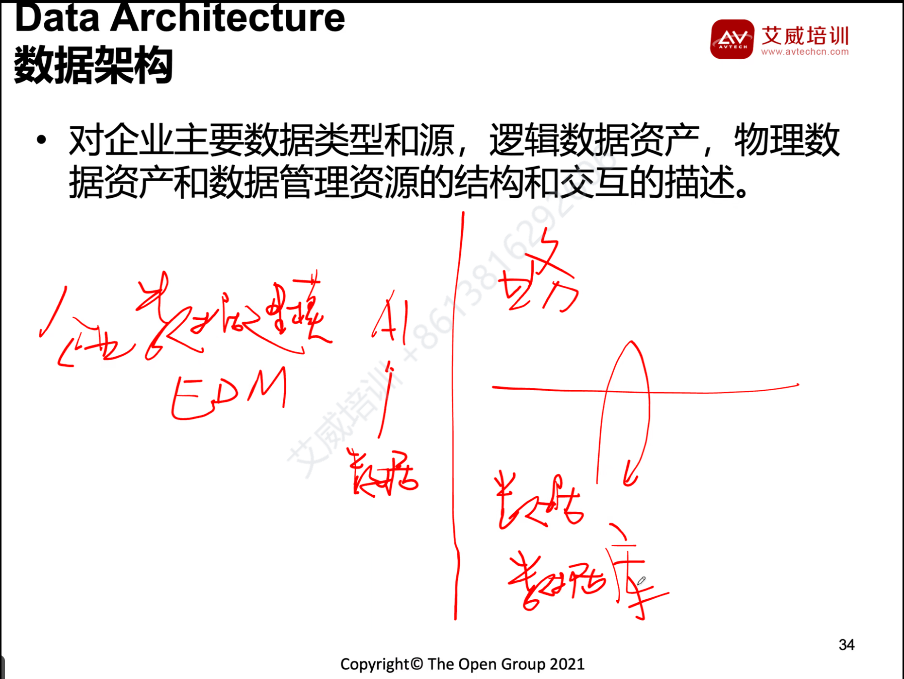 第121期 | 24年下半年_期TOGAF企業(yè)架構(gòu)師認證教學(xué)開班啦！