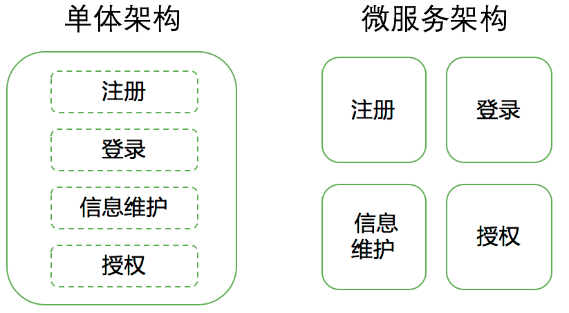 業(yè)務(wù)架構(gòu)的那些事：從 58 同城的業(yè)務(wù)架構(gòu)模式演進(jìn)說(shuō)起 業(yè)務(wù)架構(gòu)與微服務(wù)和中臺(tái)的關(guān)系？