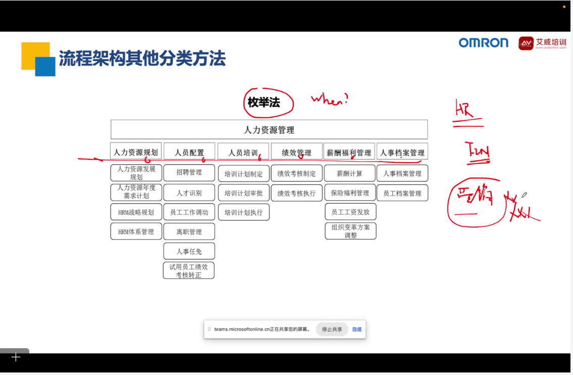 艾威培訓(xùn)為某全球自動(dòng)化電子企業(yè)成功舉辦CBPP課程內(nèi)訓(xùn)，賦能業(yè)務(wù)流程管理新高度