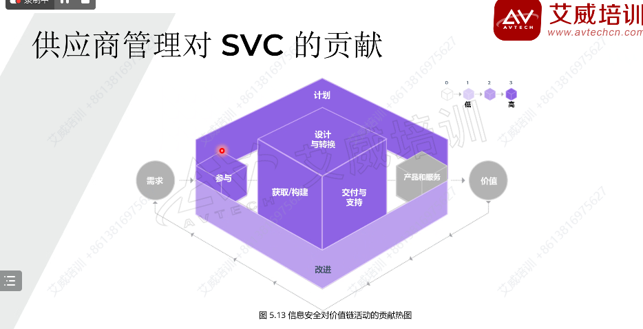 2024年9月新一期ITIL Foundation課程正式開班，與學(xué)員共赴數(shù)字化轉(zhuǎn)型之旅