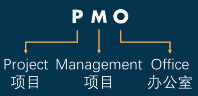 PMO和PM有什么不同？ PMO項(xiàng)目經(jīng)理的生存之道：你如果不懂這些，就只能被稱作“打雜的”…