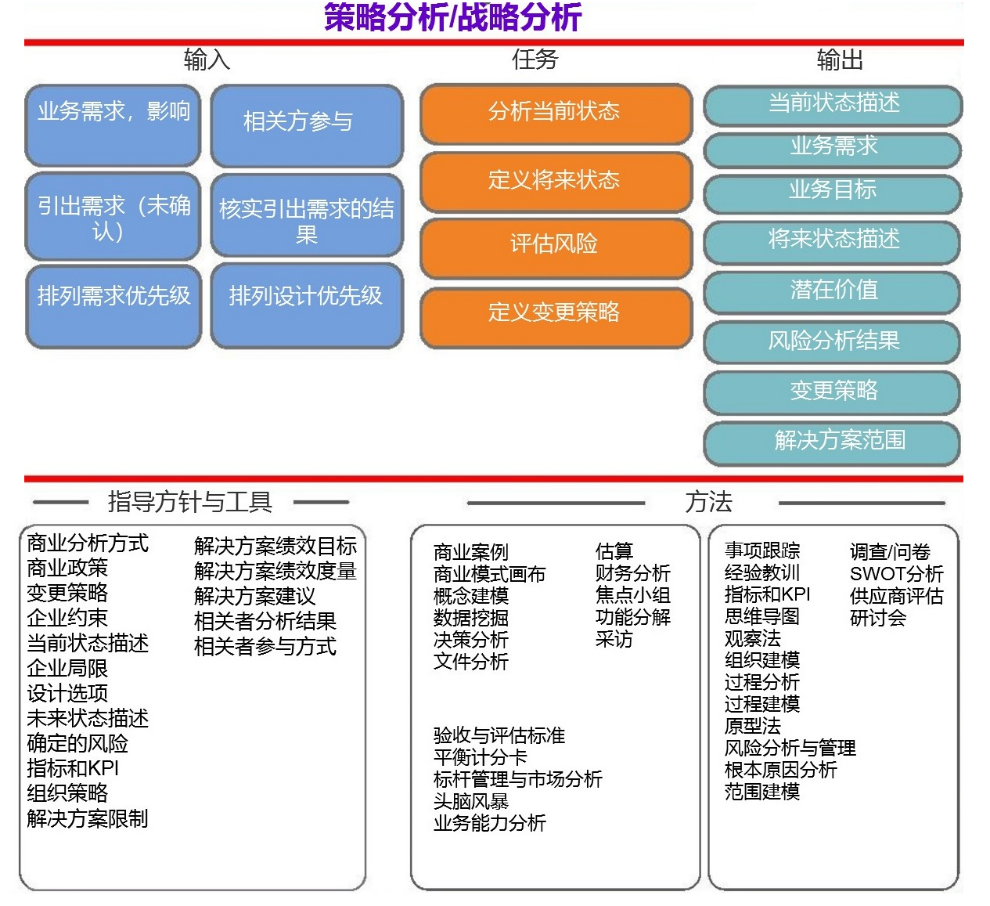 輕松拿捏：手把手教你如何撰寫《戰(zhàn)略分析/策略分析報(bào)告》（收藏）